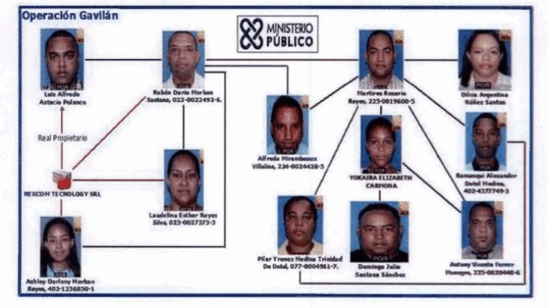 Sentencia contra implicados en “Operación Gavilán”: MP solicita hasta 10 años de prisión