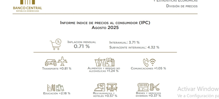 Inflación interanual de agosto 2025 alcanza 3.71%