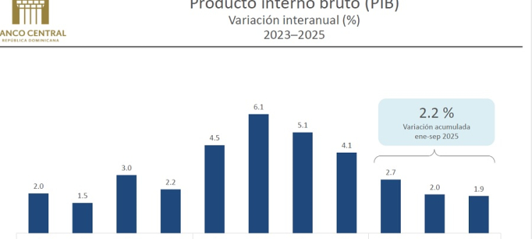¿Causas del estancamiento del crecimiento en 2025?