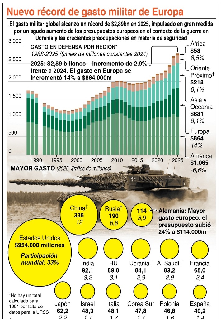 La ONU advierte sobre posible crisis alimentaria global por tensiones en Ormuz