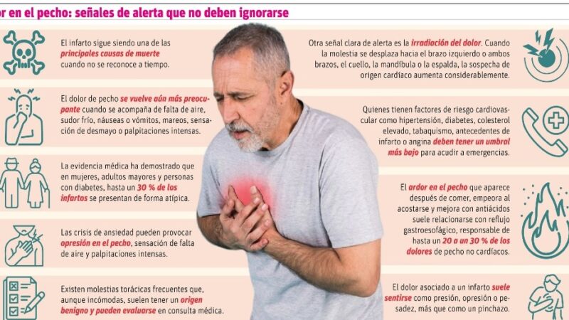 Dolor en el pecho: cuándo buscar atención urgente y cuándo mantener la calma