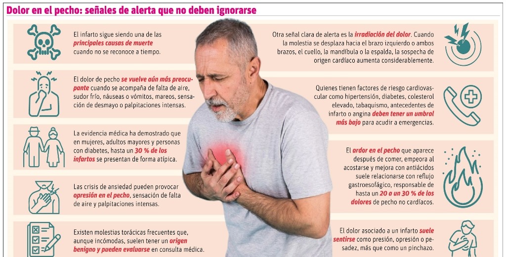 Dolor en el pecho: cuándo buscar atención urgente y cuándo mantener la calma