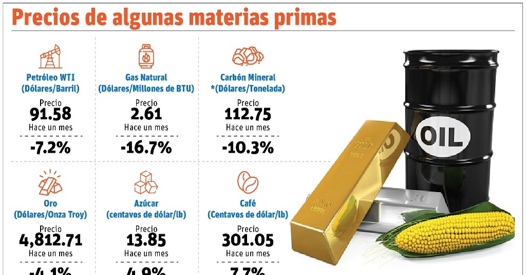 República Dominicana se prepara ante desafío del alza petrolera