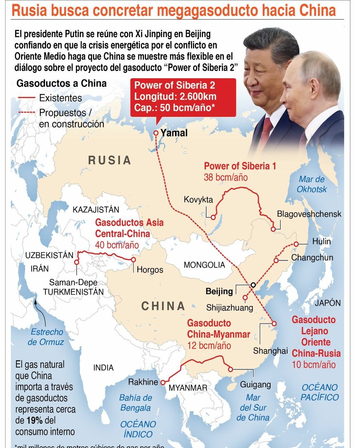 Putin y Xi Jinping se reúnen en Pekín para discutir crisis globales