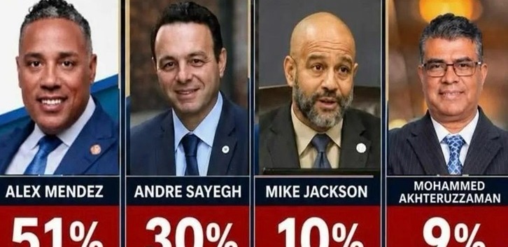 Alex Méndez lidera encuestas para la alcaldía de Paterson, Nueva Jersey