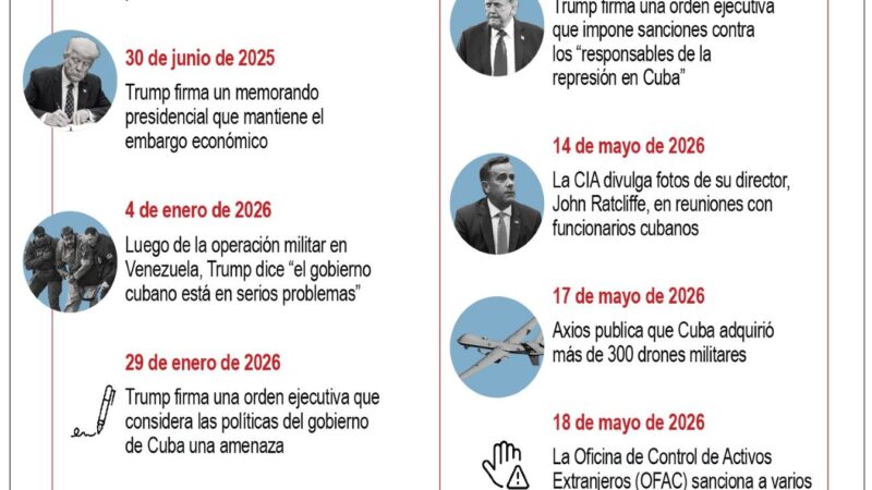 Estados Unidos despliega tropas desde Puerto Rico en medio de tensiones con Cuba