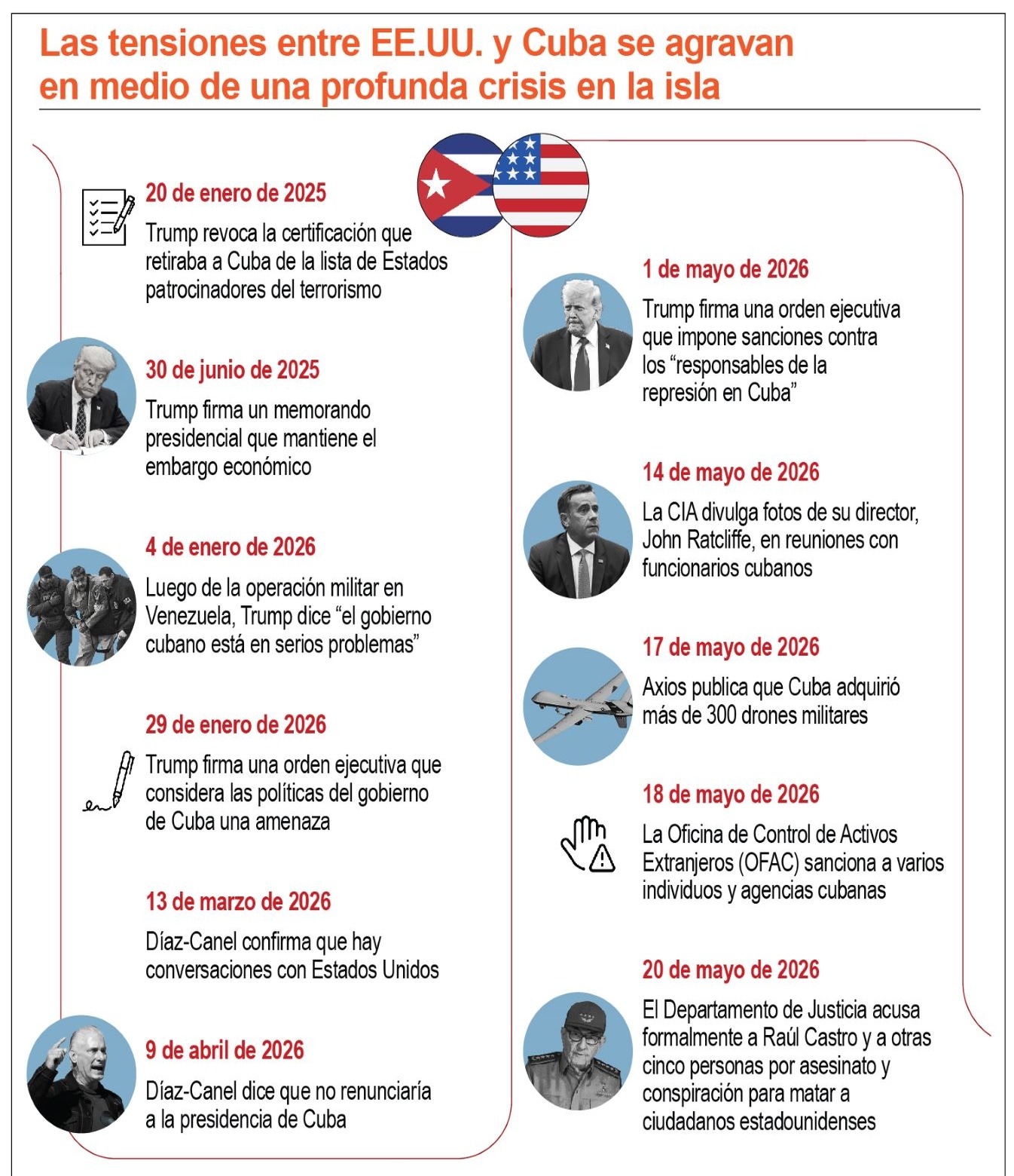 Estados Unidos despliega tropas desde Puerto Rico en medio de tensiones con Cuba