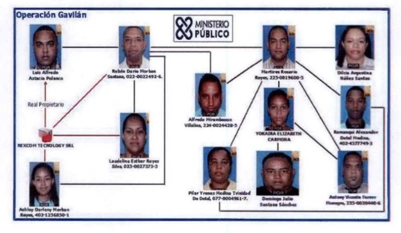 Sentencia contra implicados en “Operación Gavilán”: MP solicita hasta 10 años de prisión