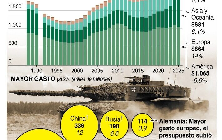 La ONU advierte sobre posible crisis alimentaria global por tensiones en Ormuz