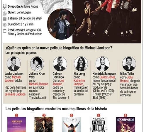 Opiniones divididas sobre la nueva biopic de Michael Jackson