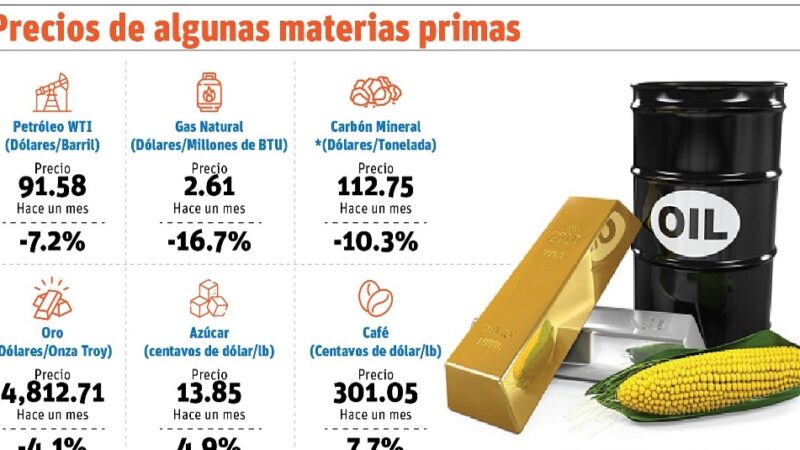 República Dominicana se prepara ante desafío del alza petrolera