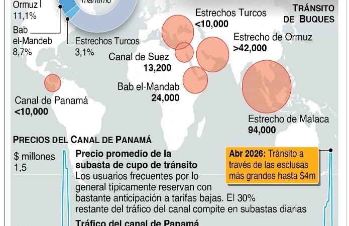 El Canal de Panamá: Aumento de Tránsitos y Demanda de Buques Portacontenedores