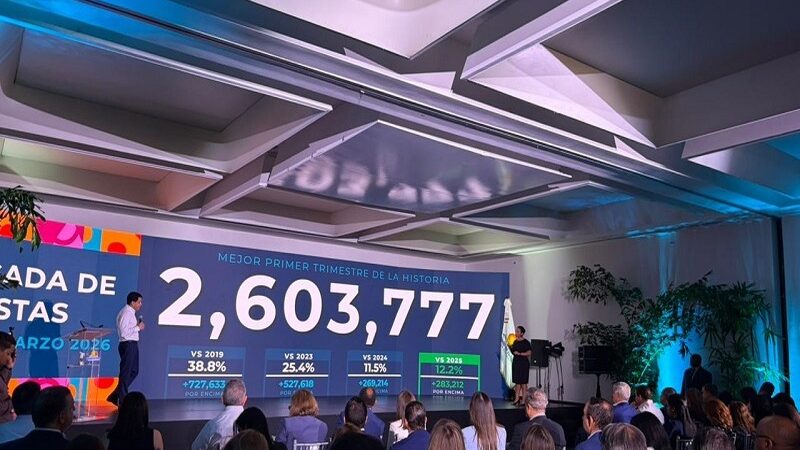 Aumento en conectividad aérea fortalece el turismo en República Dominicana