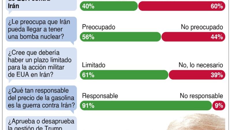 Irán y Omán buscan nuevas regulaciones para el estrecho de Ormuz
