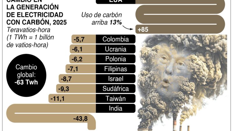 Posibles avances en negociaciones de paz en el Golfo Pérsico