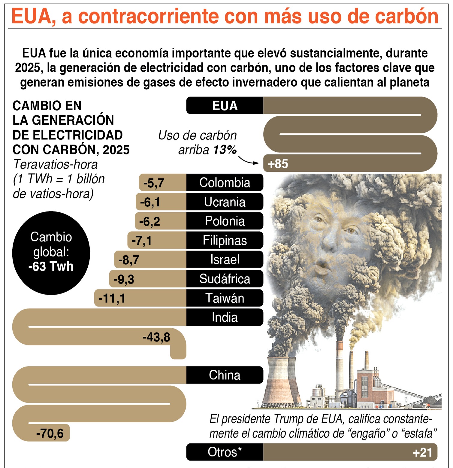 Posibles avances en negociaciones de paz en el Golfo Pérsico