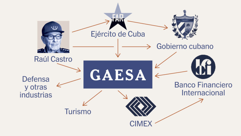 El control de Gaesa sobre la economía cubana
