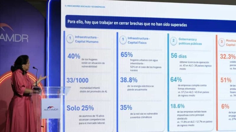 Desafío Laboral: 835,000 Jóvenes Dominicanos Necesitarán Empleos de Calidad para 2035