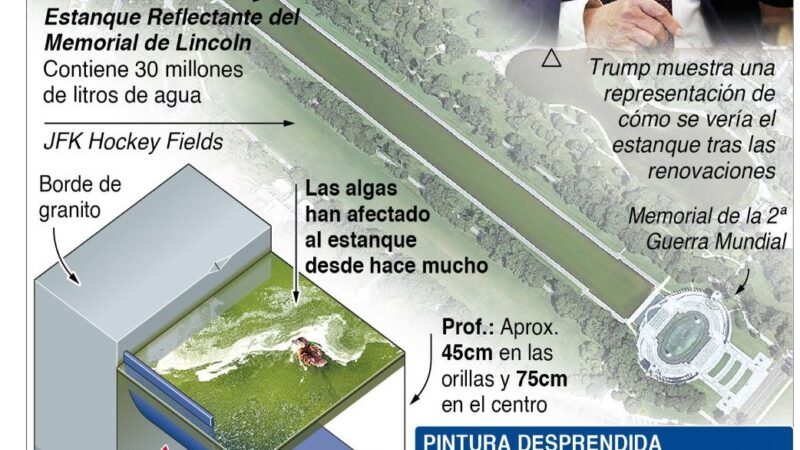 Irán Avanza en la Venta de Petróleo Pese a Sanciones