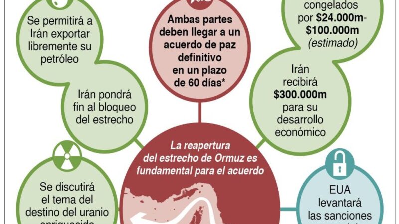 Estados Unidos Levanta Bloqueo en el Estrecho de Ormuz tras Acuerdo Histórico