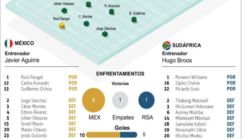 Inicia el Mundial de Fútbol 2026 con México vs Sudáfrica en el Estadio Azteca