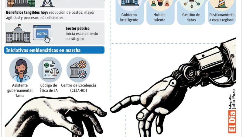República Dominicana Acelera la Transformación Digital con Inteligencia Artificial