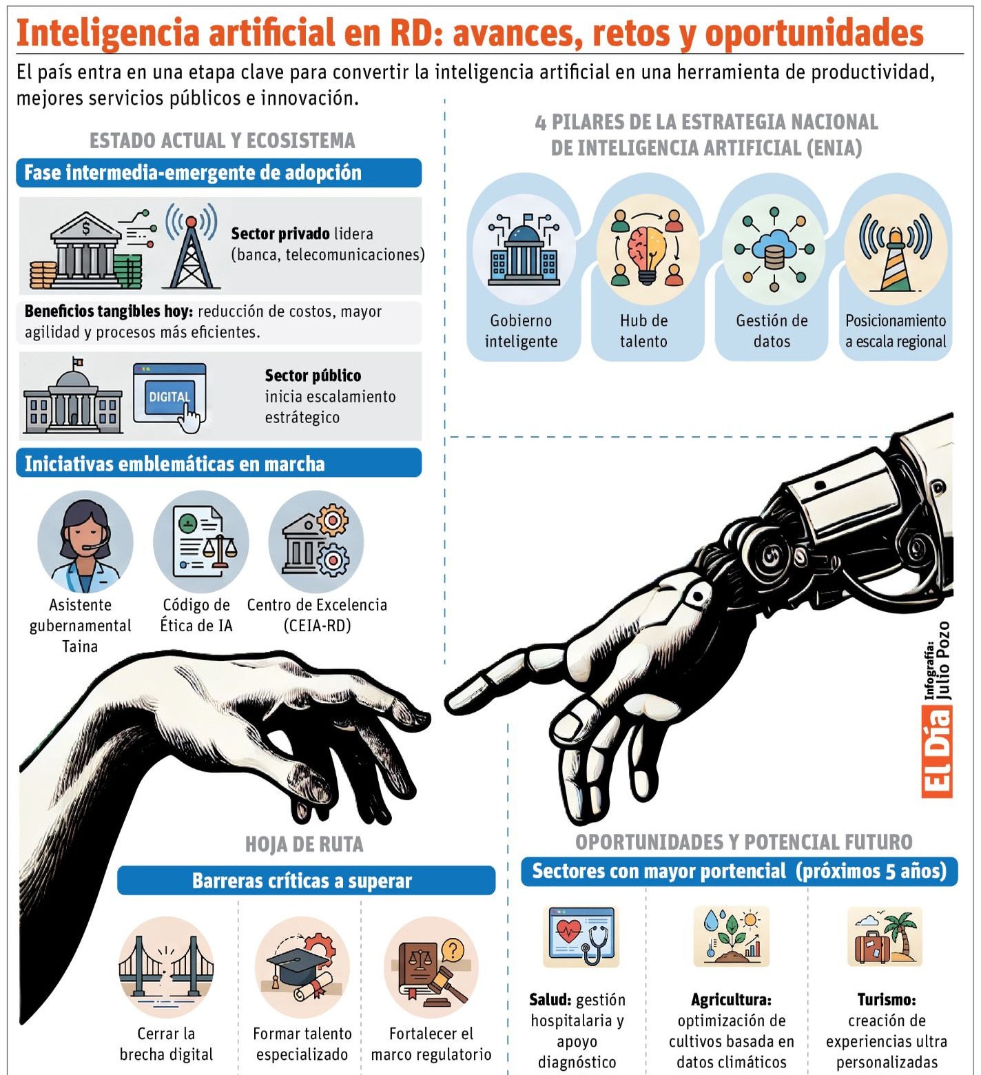 República Dominicana Acelera la Transformación Digital con Inteligencia Artificial