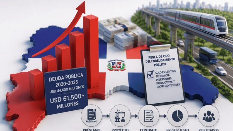 Transparencia en la Deuda Pública: Un Imperativo para el Desarrollo Sostenible