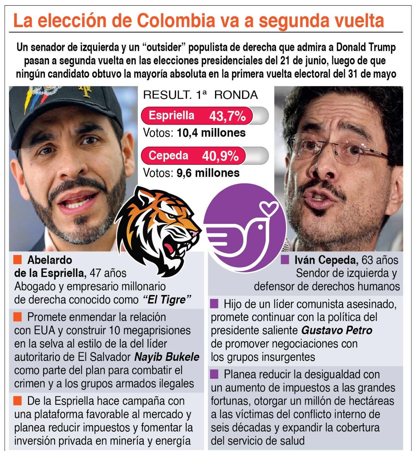 Tensión en Colombia por segunda vuelta presidencial