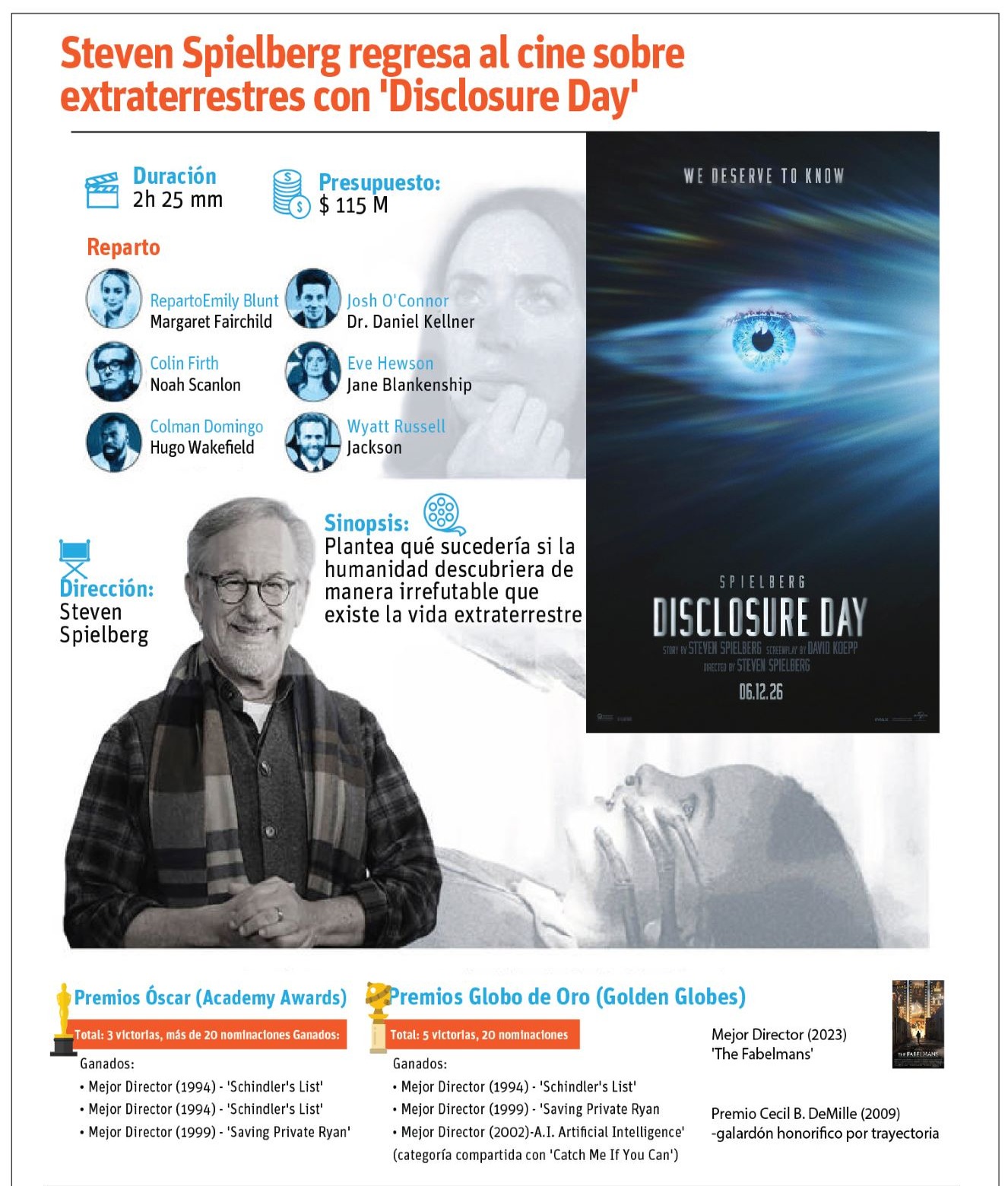 Steven Spielberg Revoluciona la Ciencia Ficción con ‘Disclosure Day’