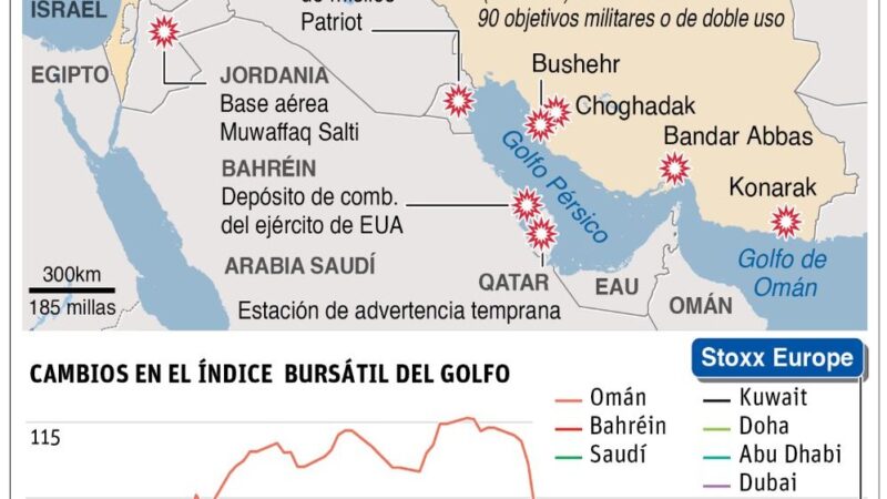 Irán Responde con Fuerza: Ataques en el Golfo y Jordania
