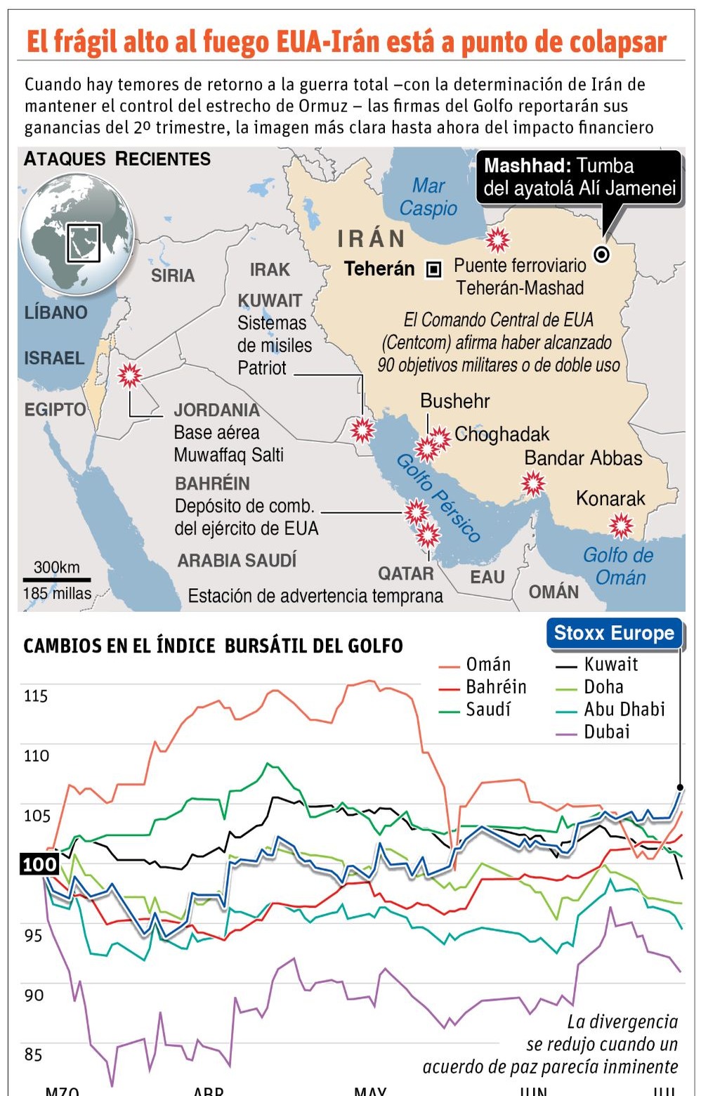 Irán Responde con Fuerza: Ataques en el Golfo y Jordania