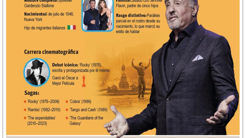 Sylvester Stallone: Un Ícono del Cine Celebra 80 Años