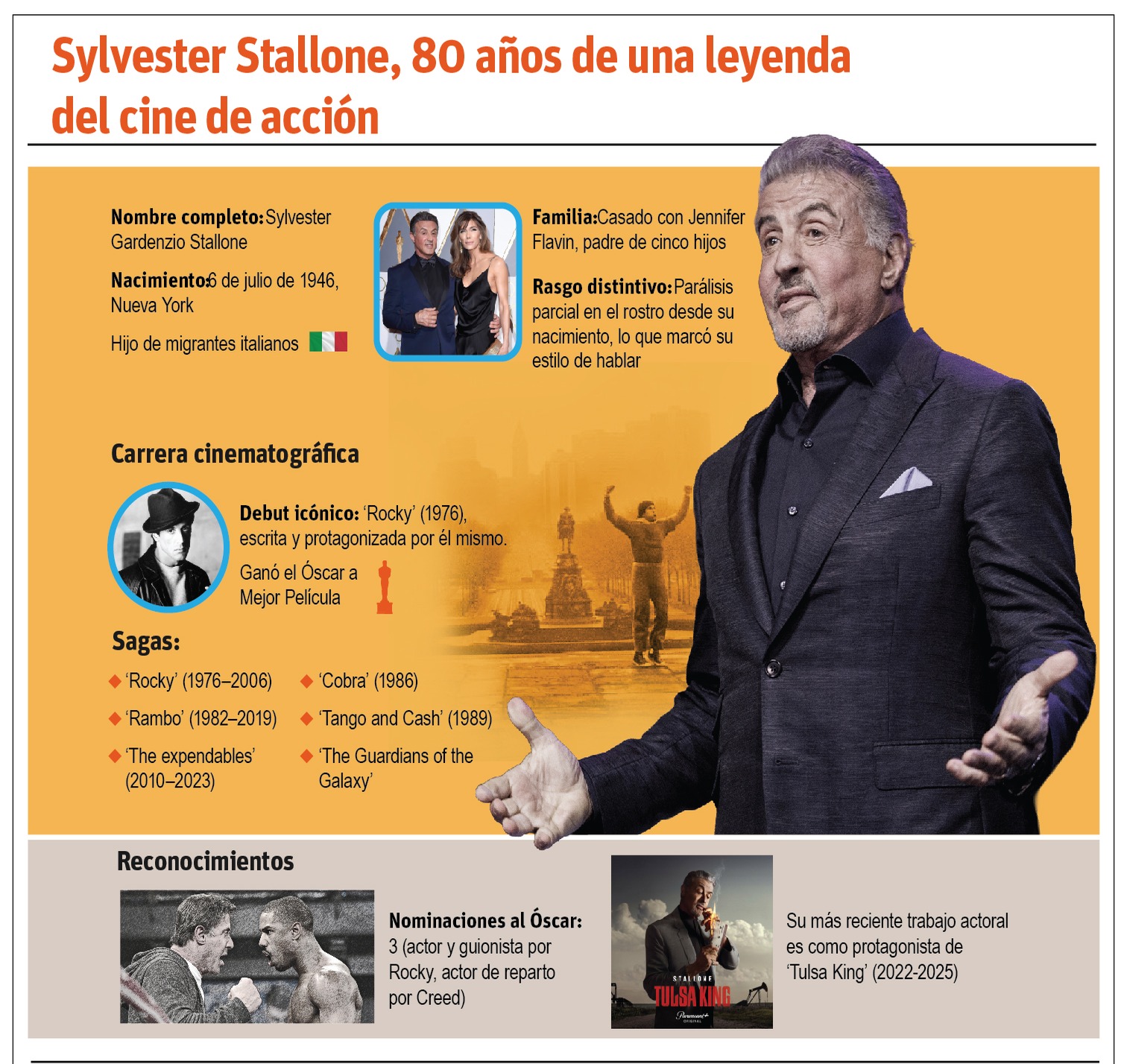 Sylvester Stallone: Un Ícono del Cine Celebra 80 Años