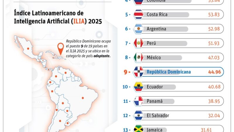 La Inteligencia Artificial: Un Impulso para los Servicios Públicos en República Dominicana