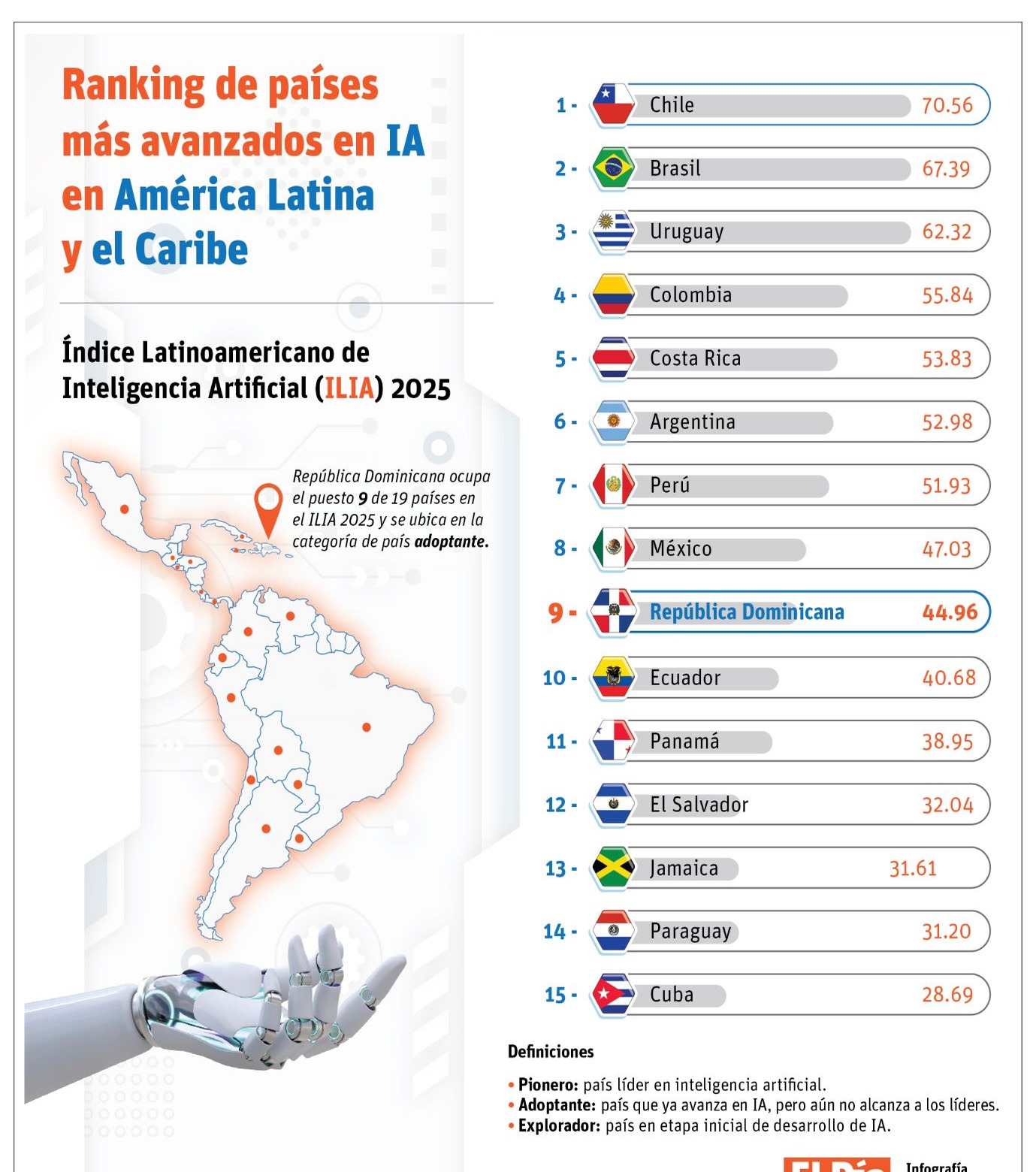 La Inteligencia Artificial: Un Impulso para los Servicios Públicos en República Dominicana