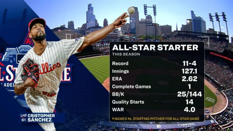 Juego de Estrellas MLB 2026: Un Espectáculo de Talento y Celebración en Filadelfia