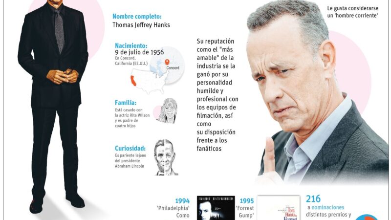 Tom Hanks: 70 años de éxito y carisma en Hollywood