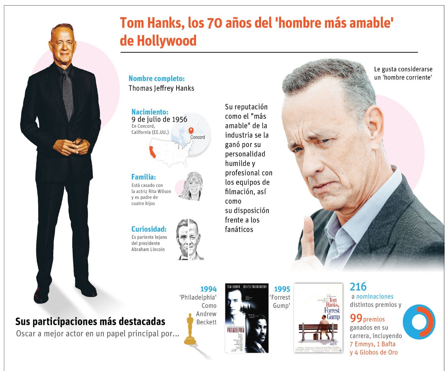 Tom Hanks: 70 años de éxito y carisma en Hollywood