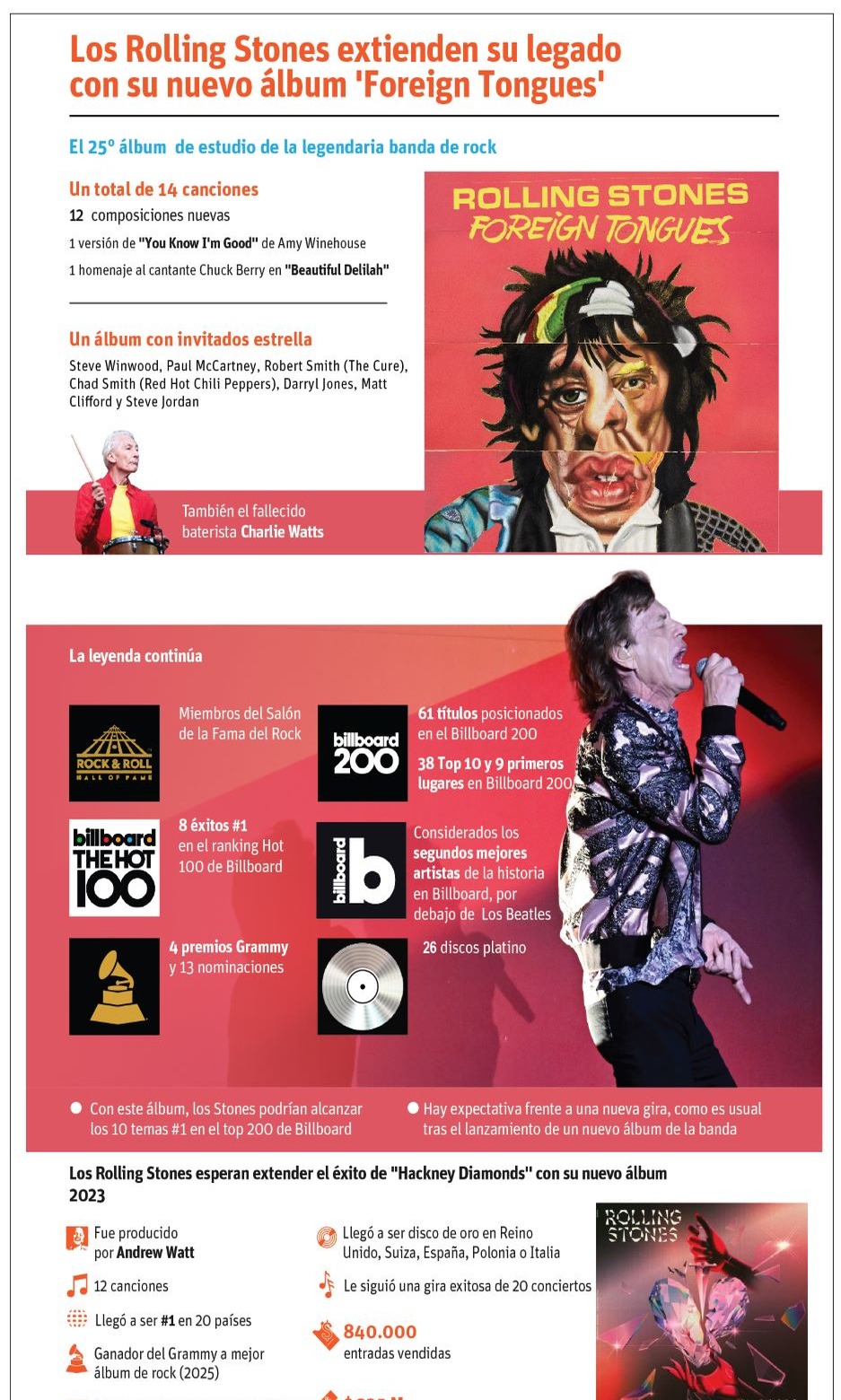 Los Rolling Stones Reviven su Esencia con ‘Foreign Tongues’