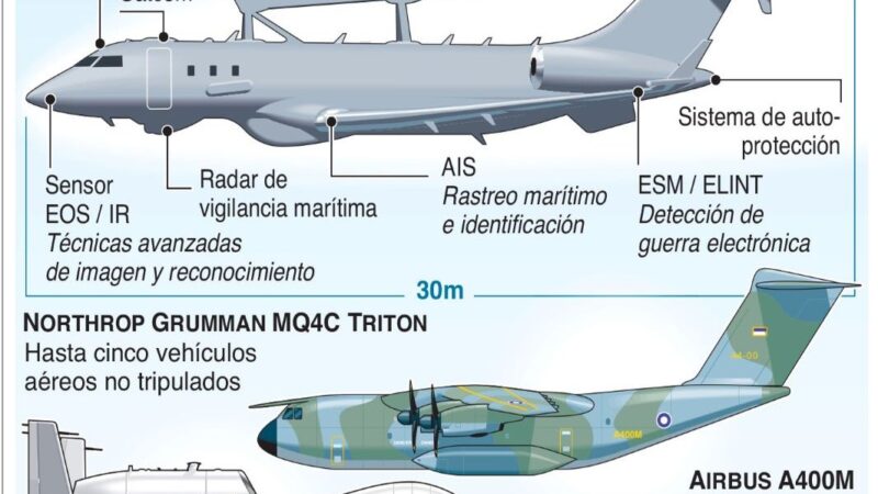 OTAN Exige a Irán Respetar la Libertad de Navegación en Ormuz