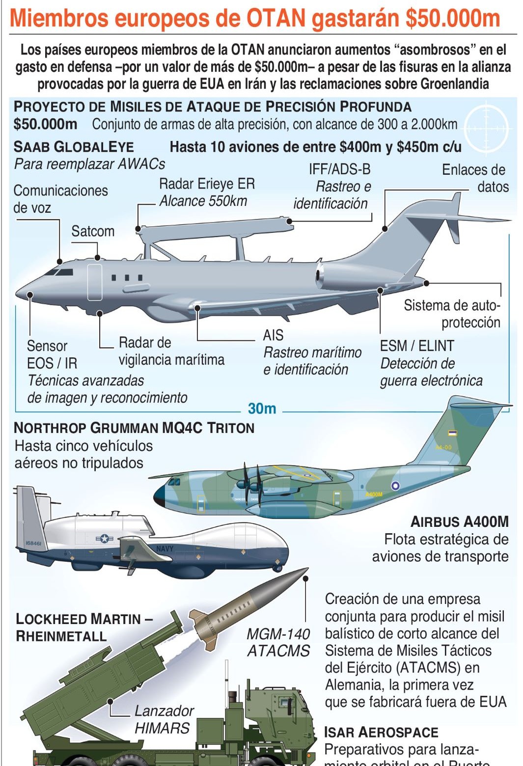OTAN Exige a Irán Respetar la Libertad de Navegación en Ormuz