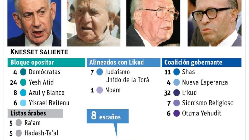 Irán Intensifica Ataques a Bases de EE.UU. en Oriente Medio