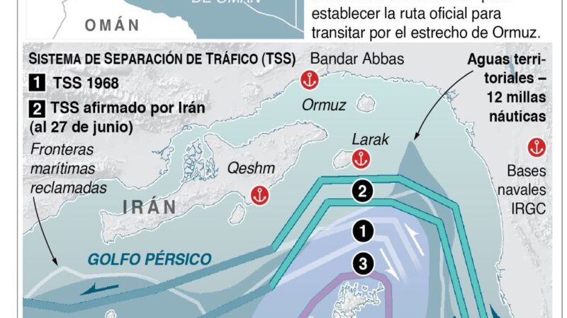 Irán Reafirma Control sobre Ormuz y Retoma Exportaciones de Petróleo