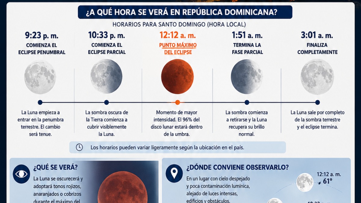 Eclipse Lunar Iluminará el Cielo Dominicano Esta Noche