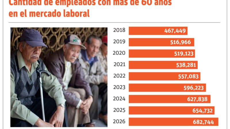 Adultos Mayores en República Dominicana: Un Pilar Laboral en Crecimiento