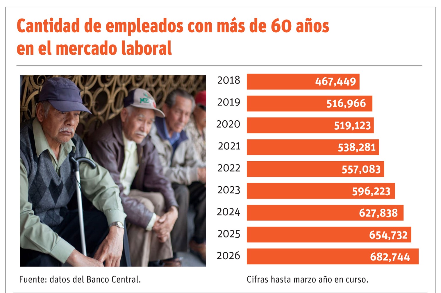 Adultos Mayores en República Dominicana: Un Pilar Laboral en Crecimiento