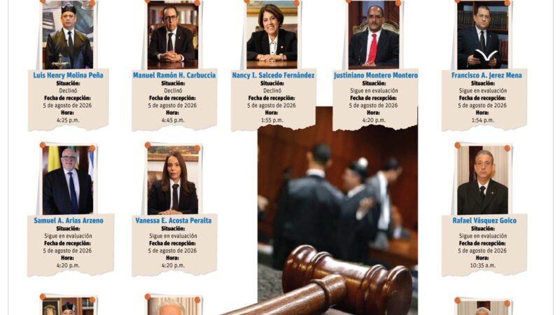 Jueces de la Suprema Corte presentan informes ante el CNM, cuatro declinan evaluación