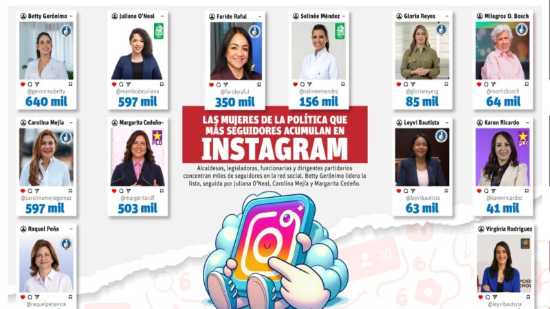 Betty Gerónimo: La Reina de Instagram en la Política Dominicana