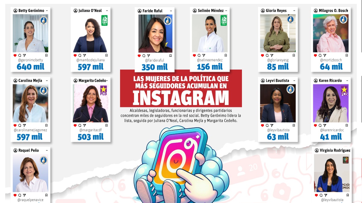 Betty Gerónimo: La Reina de Instagram en la Política Dominicana